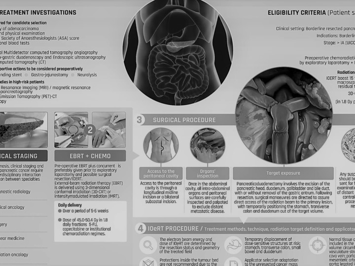 Comunicazione visuale