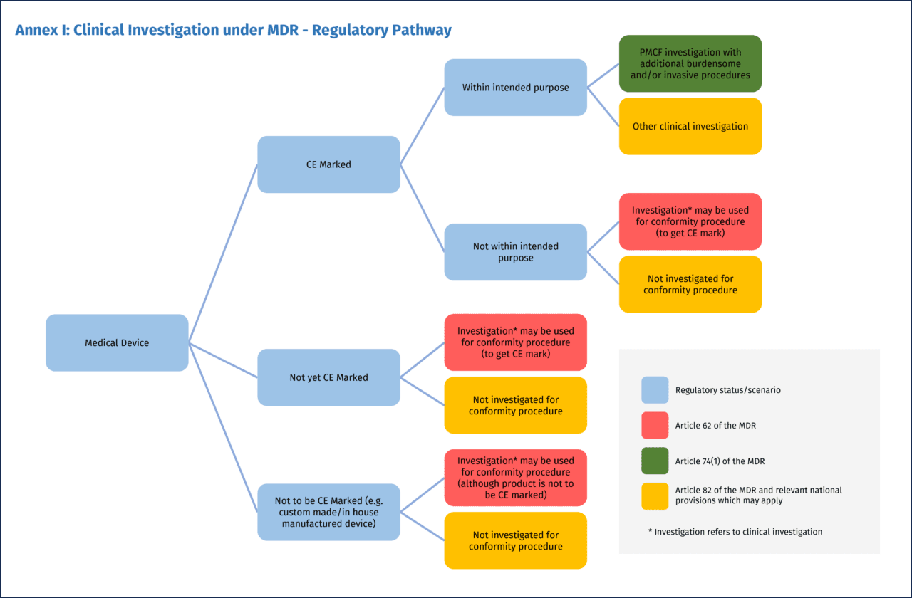 Annex I - MDCG 2021-6