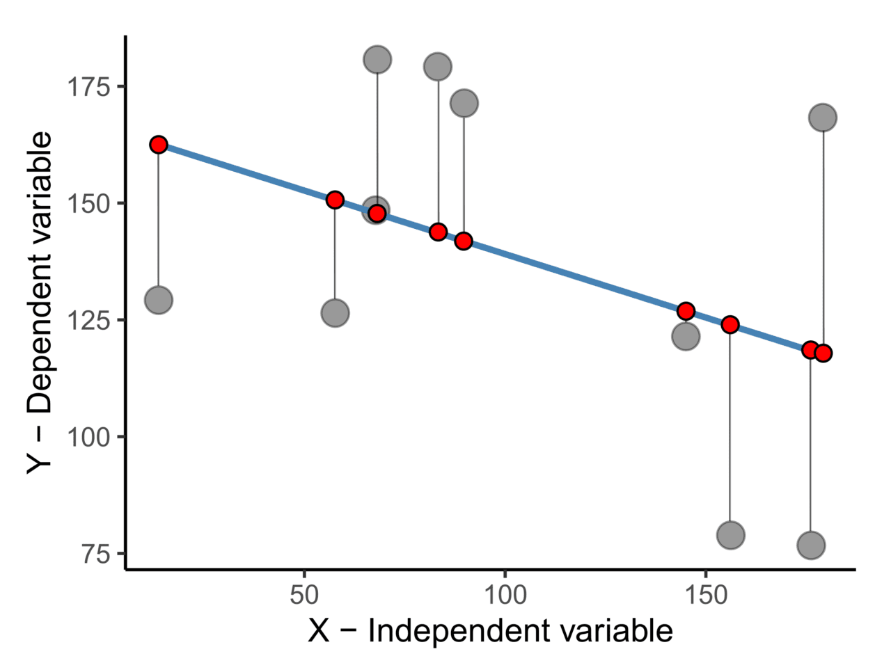 Scatter minimi quadrati