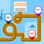 La validazione dei processi: ricapitoliamo
