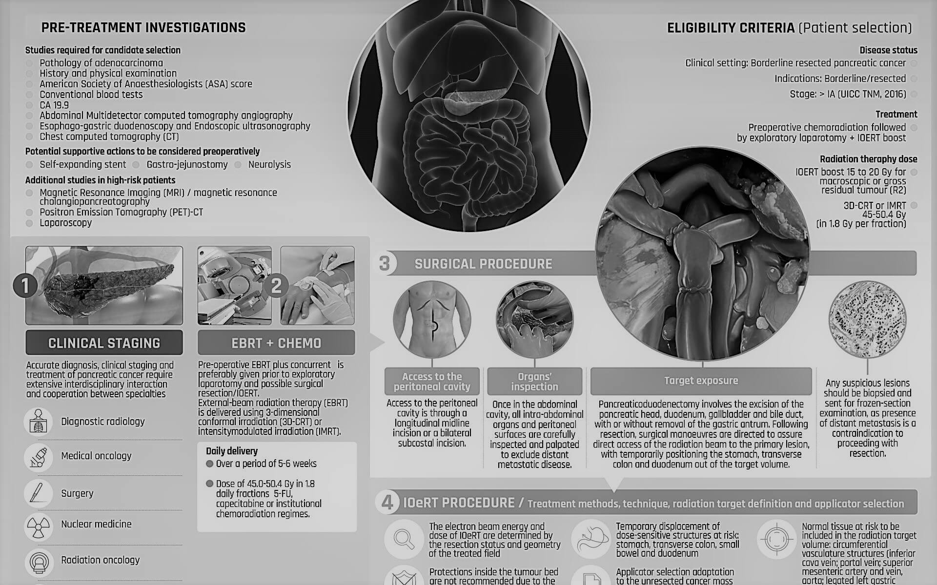 Visual communication - Clariscience