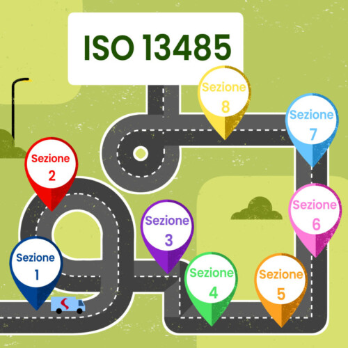 La struttura della ISO13485: analisi della suddivisione in sezioni