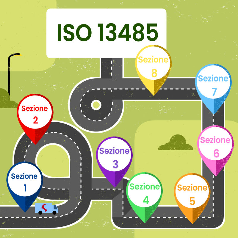 La struttura della ISO13485: analisi della suddivisione in sezioni