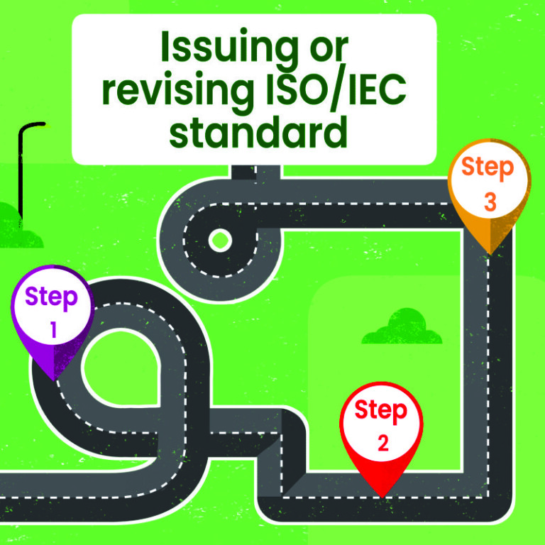 Step di emissione/revisione di una norma ISO e IEC