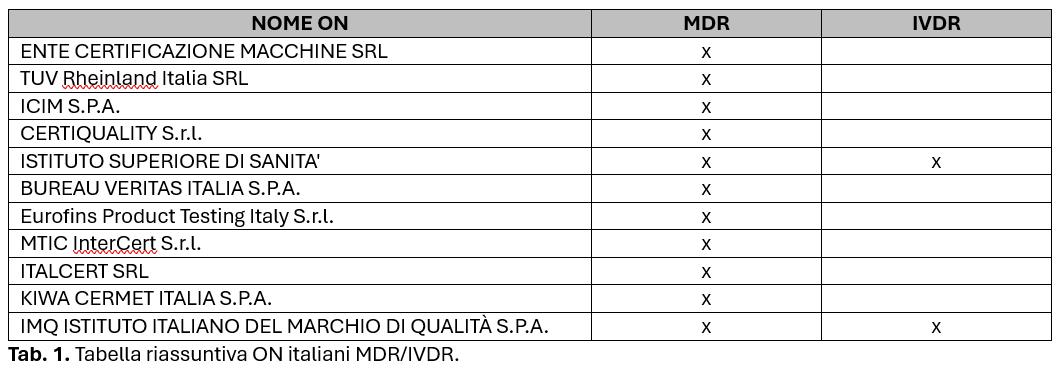 ON Italia