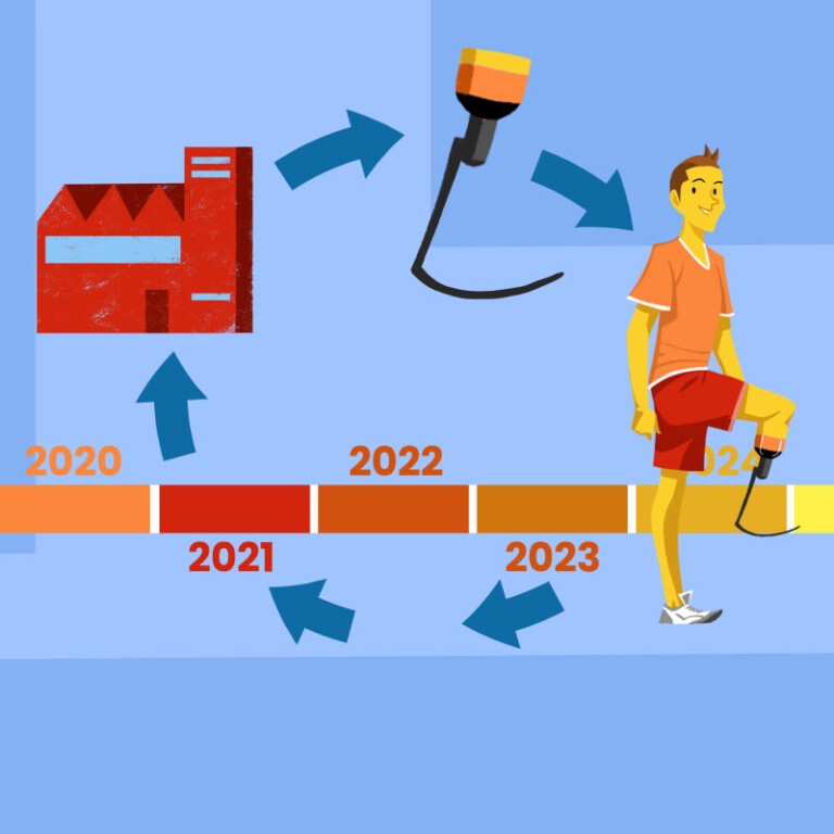 Gestire il ciclo di vita del prodotto secondo la ISO 13485